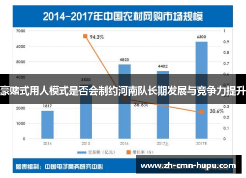 豪赌式用人模式是否会制约河南队长期发展与竞争力提升