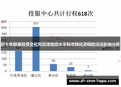 近十年联赛投资变化对足球竞技水平和市场化进程的深远影响分析
