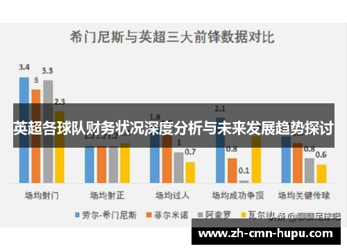 英超各球队财务状况深度分析与未来发展趋势探讨