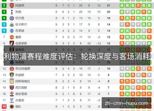 利物浦赛程难度评估：轮换深度与客场消耗